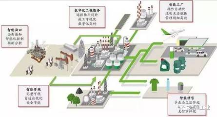 再添6家！中石化智能工廠(chǎng)版圖擴(kuò)張，十家煉化智能工廠(chǎng)彰顯品牌力量